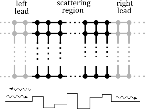 A two-probe transport system