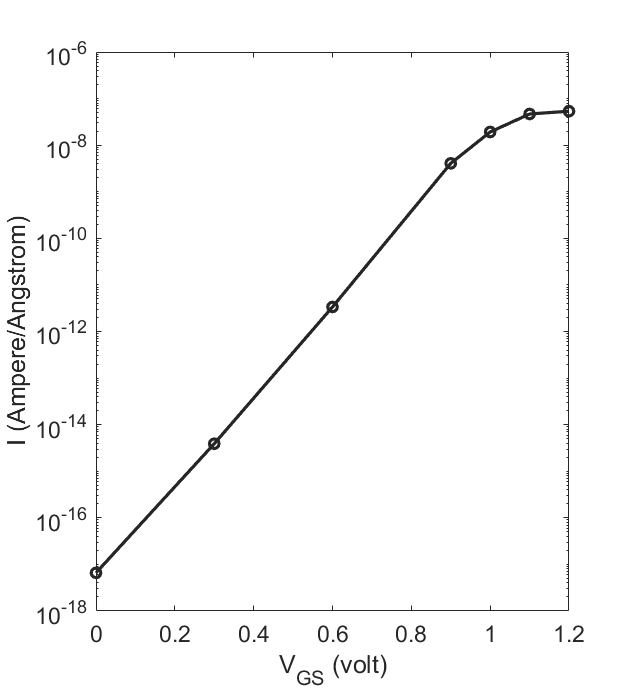 transmission profile of carbon nano-tube