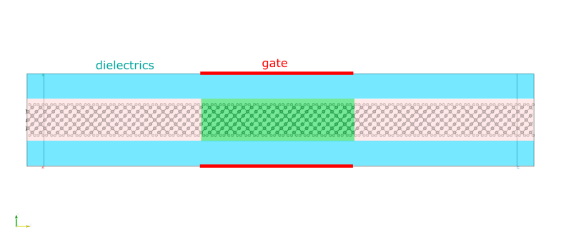 transmission profile of carbon nano-tube