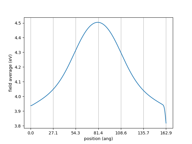 transmission profile of carbon nano-tube