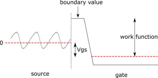 transmission profile of carbon nano-tube