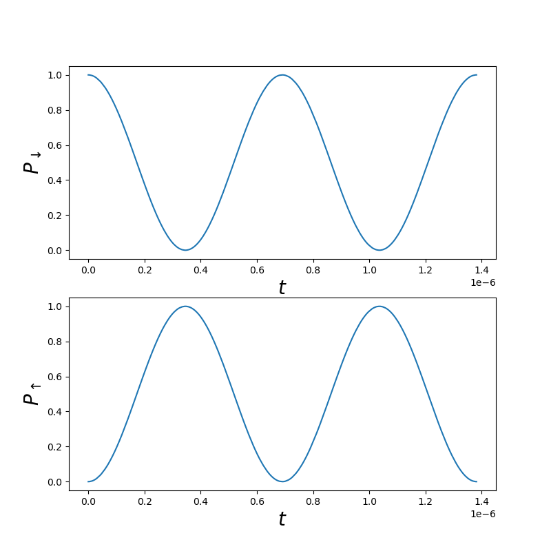 Rabi oscillations for our qubit driven by EDSR in the two-level subspace approximation