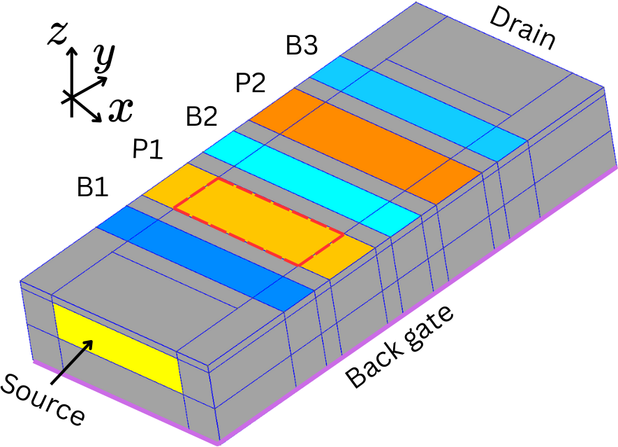 Model of the FD-SOI device studied in the tutorial.