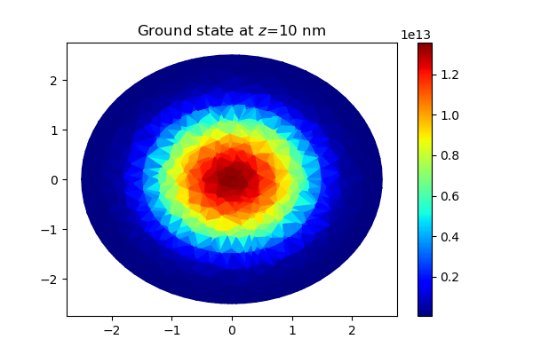 A slice of the ground state