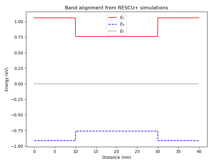 Band diagram from RESCU+