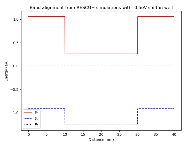 Band diagram from RESCU+ (shifted)