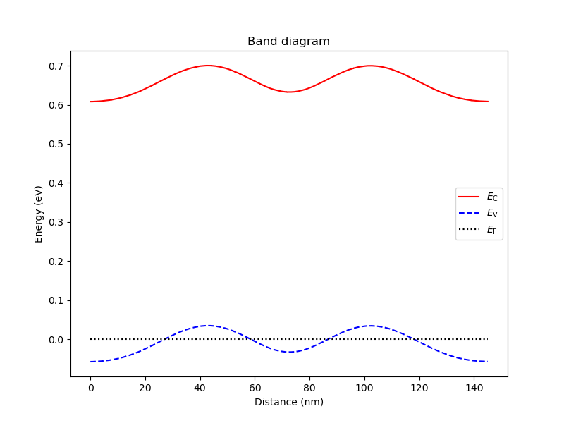../../../_images/band_edges_linecut.png
