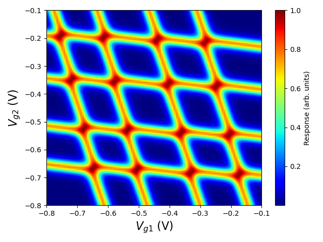 ../../../_images/charge_stability_diagram.png