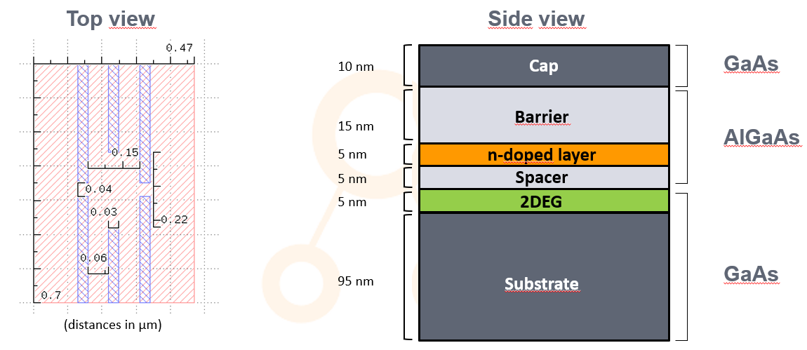 Top and side views of the quantum dot under consideration