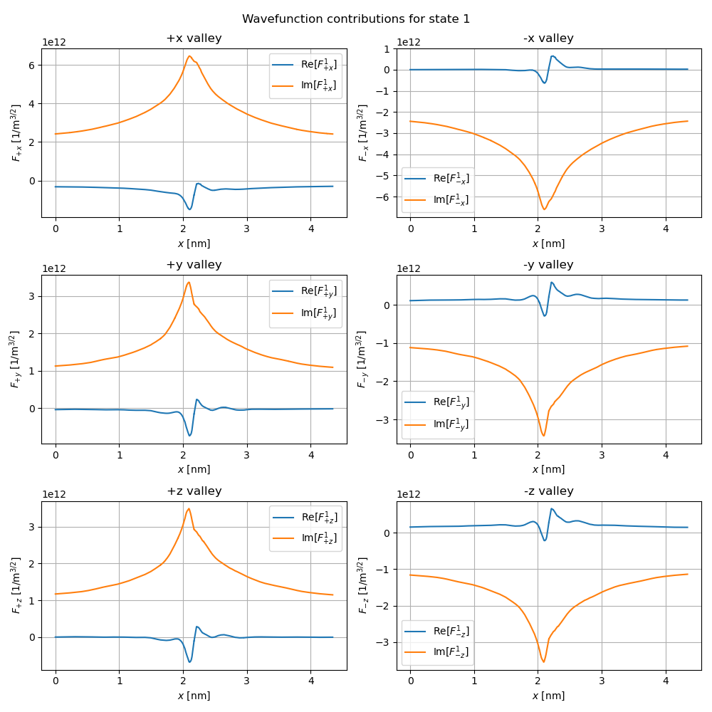 ../../../_images/donor_excited_wavefunction.png