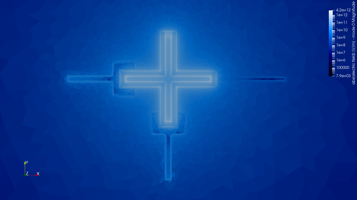 Magnitude of the electric field