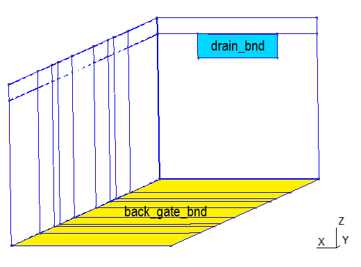 Labeled boundaries of the FD-SOI FET considered in this tutorial