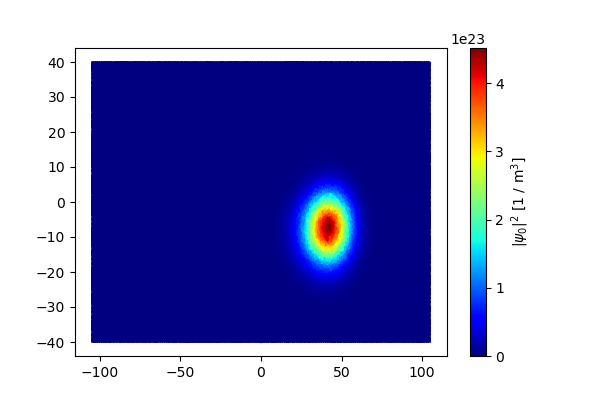 Ground-state probability-density slice at the negative detuning endpoint.