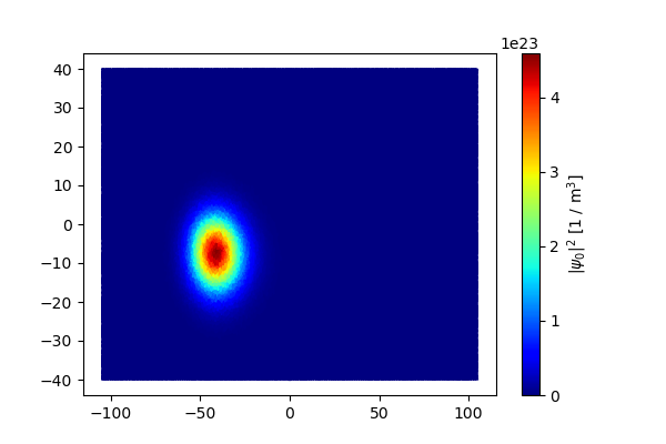 Ground-state probability-density slice at the positive detuning endpoint.