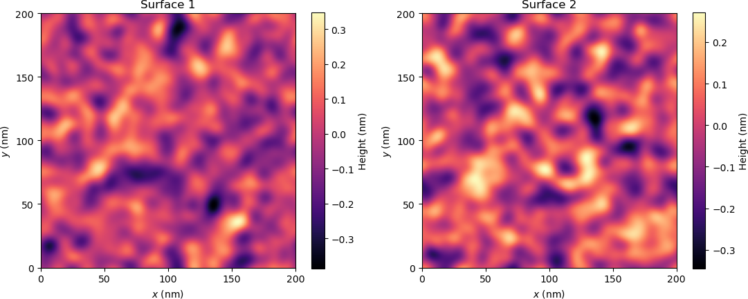 Intensity plots representing the roughness profile of two interfaces.