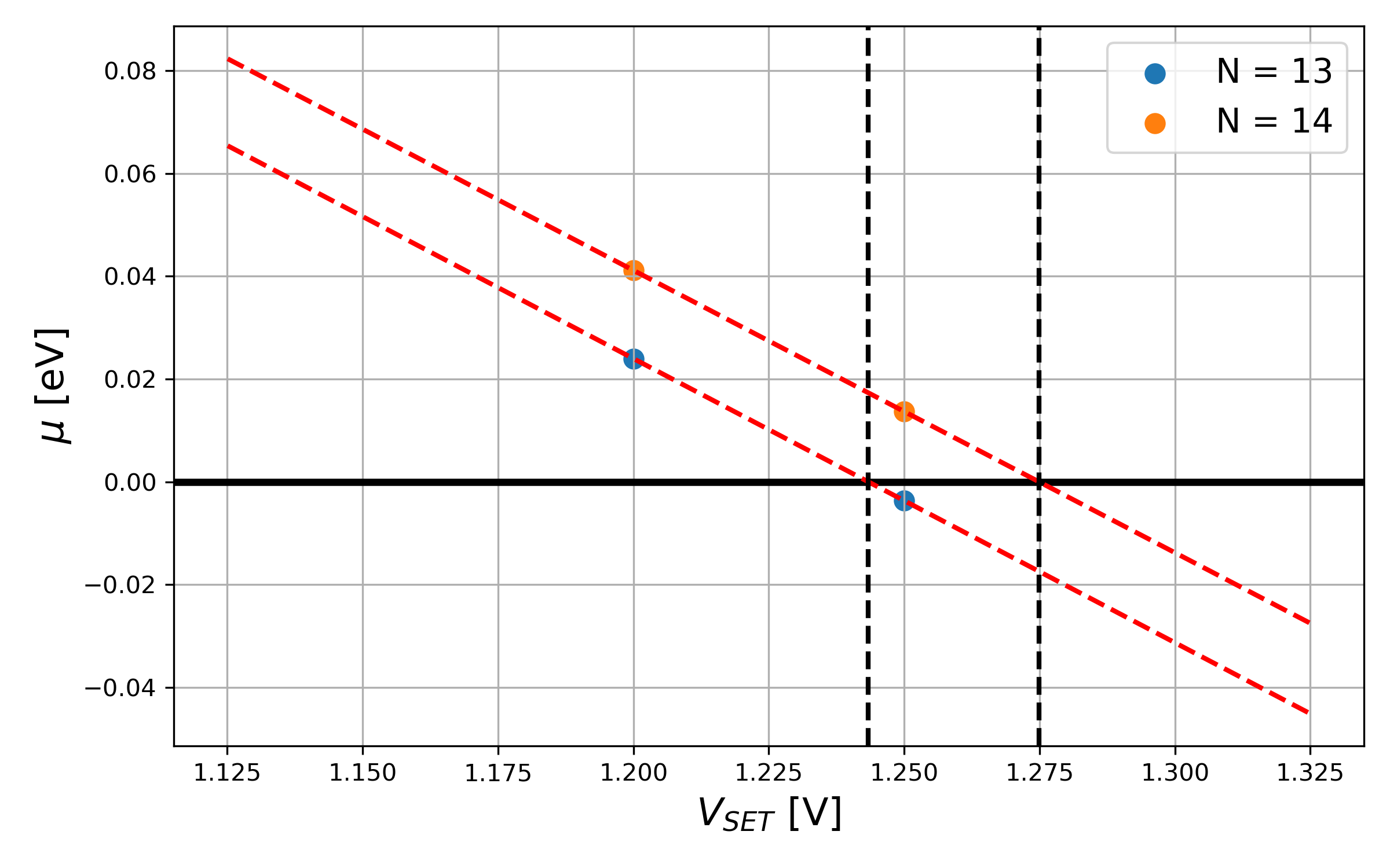 Lever arm plot.