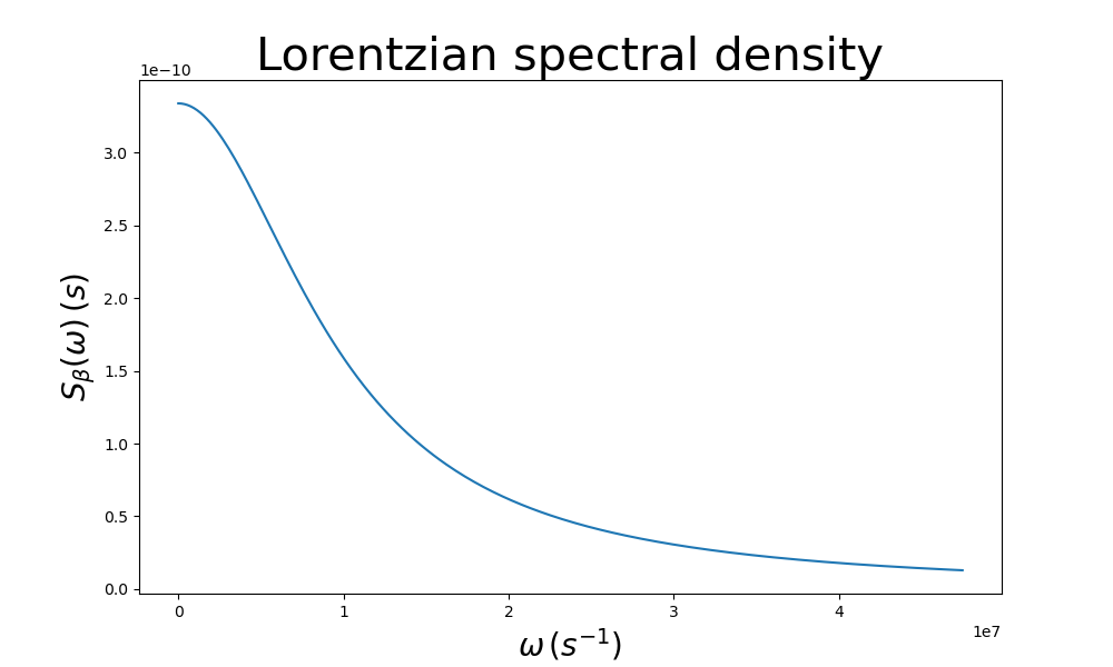 Lorentzian