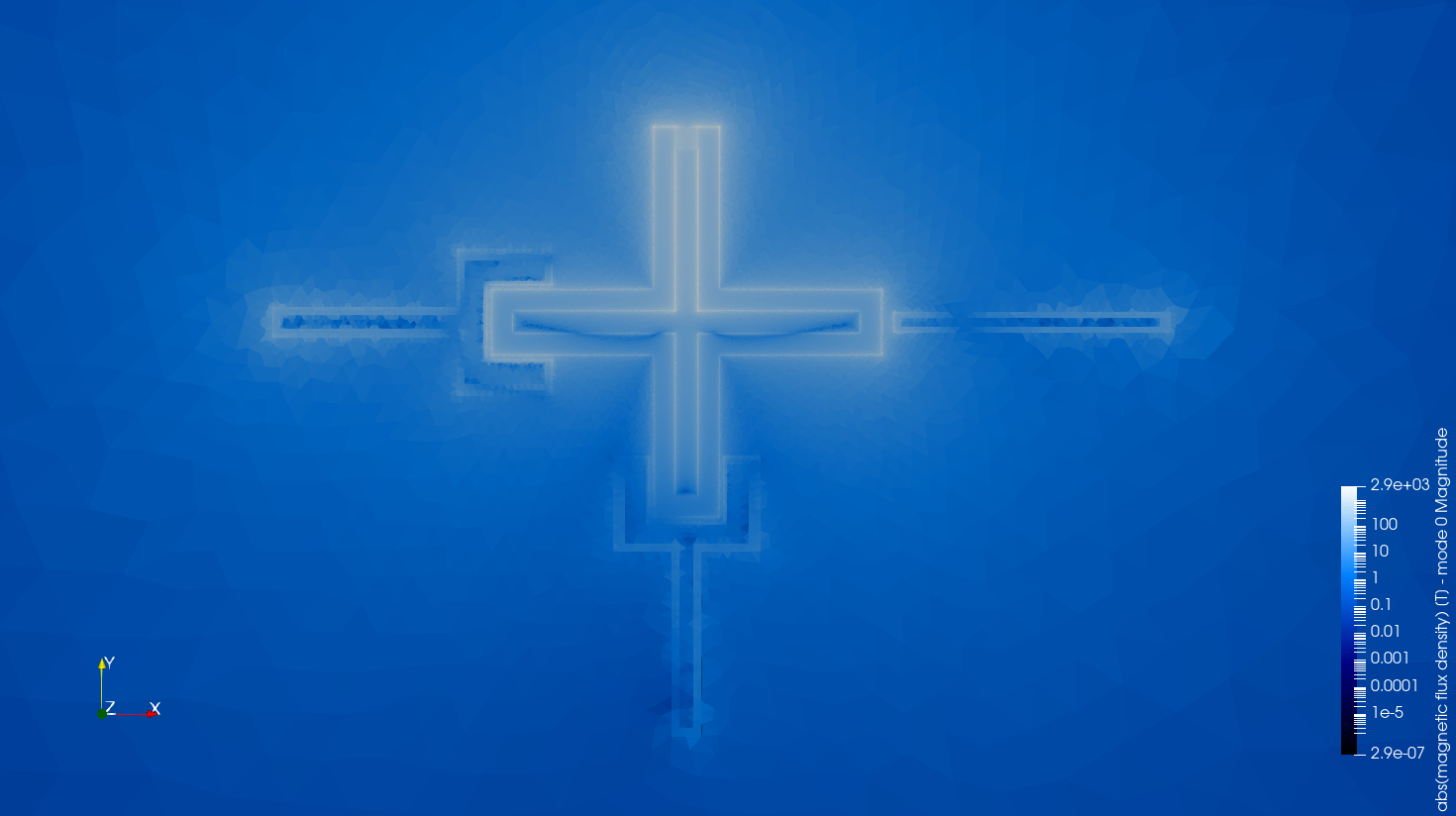 Magnitude of the magnetic flux density