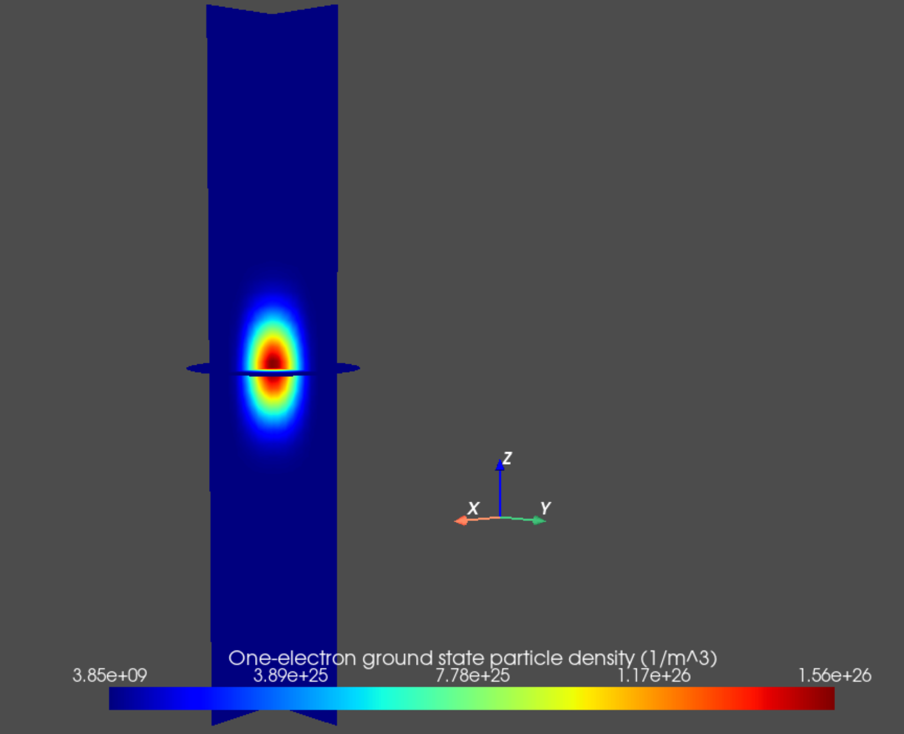 One-electron ground state particle density