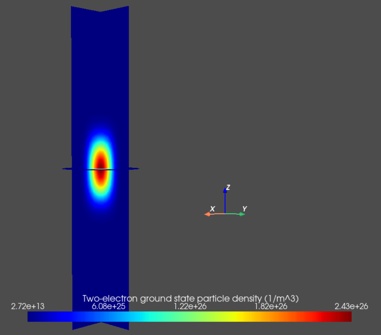 Two-electron ground state