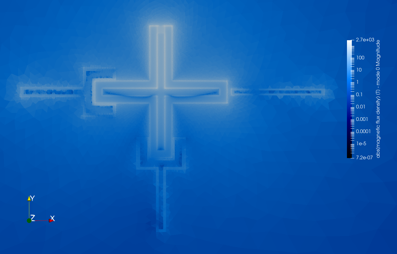 Magnitude of the magnetic flux density