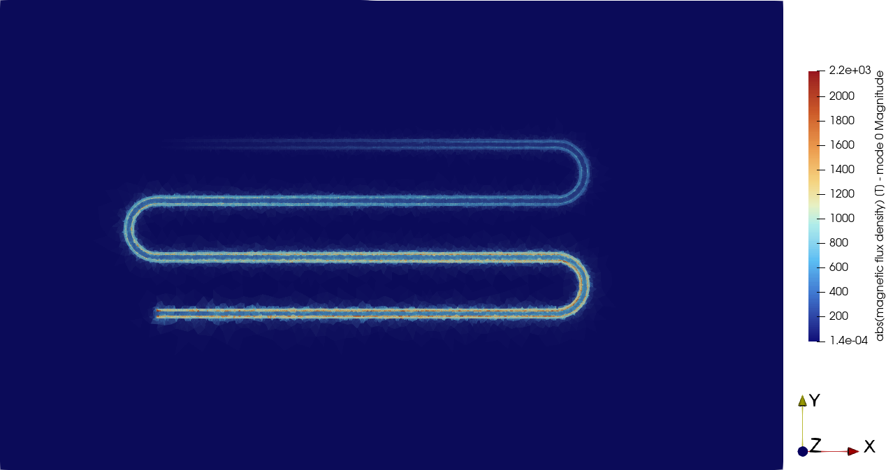 Magnitude of the magnetic flux density in the fundamental mode