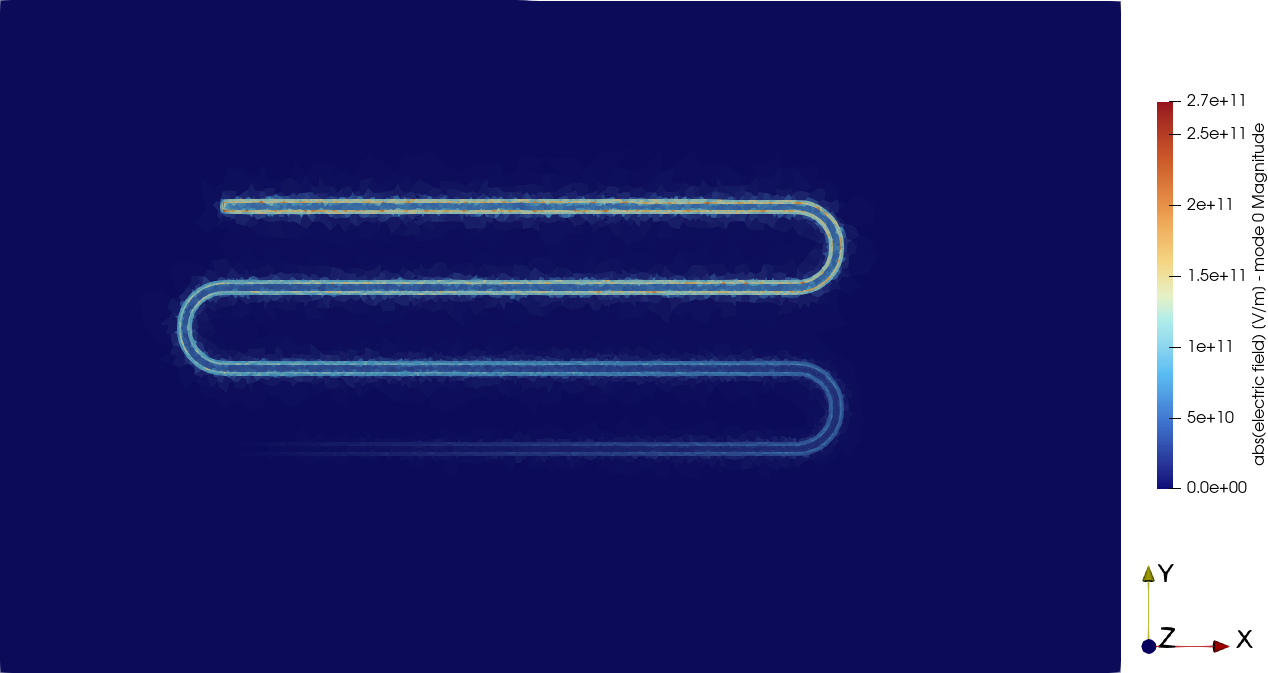 Magnitude of the electric field in the fundamental mode