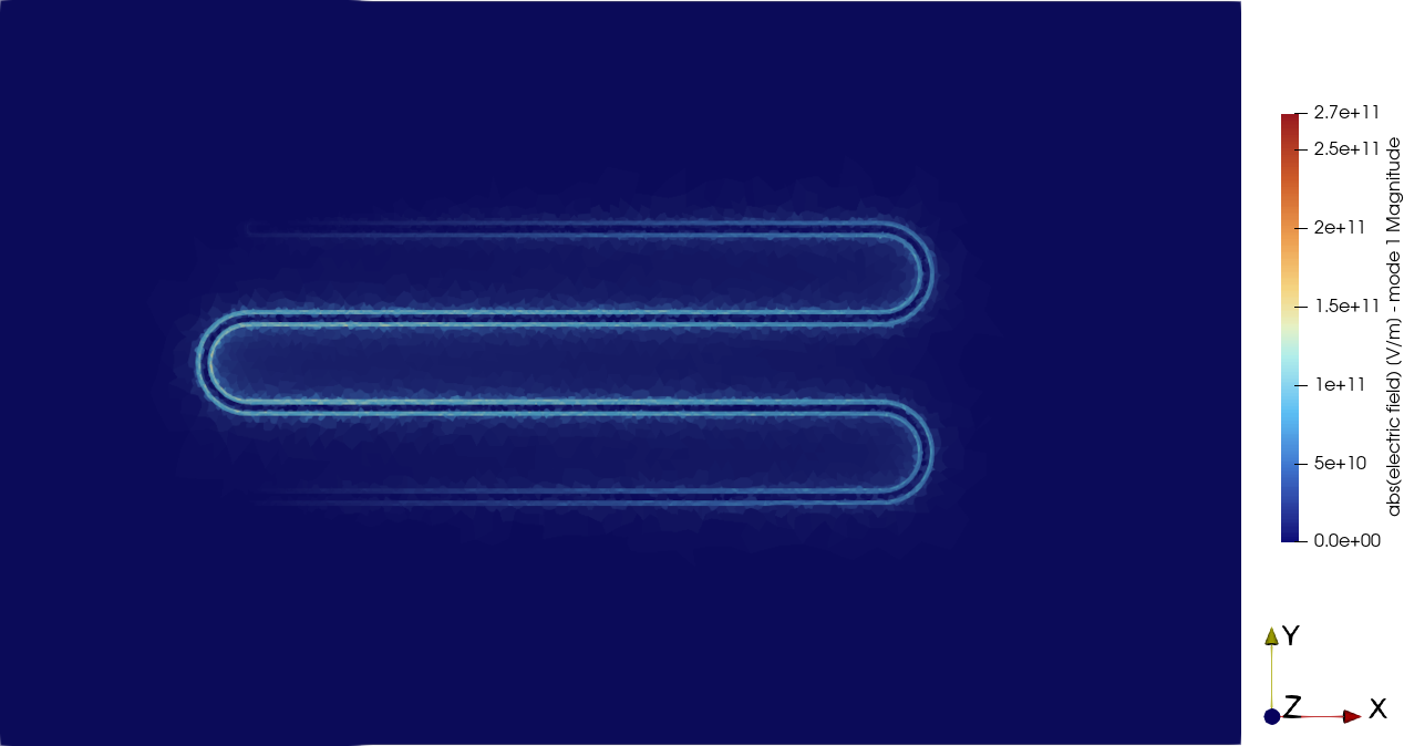 Magnitude of the magnetic flux density in the fundamental mode