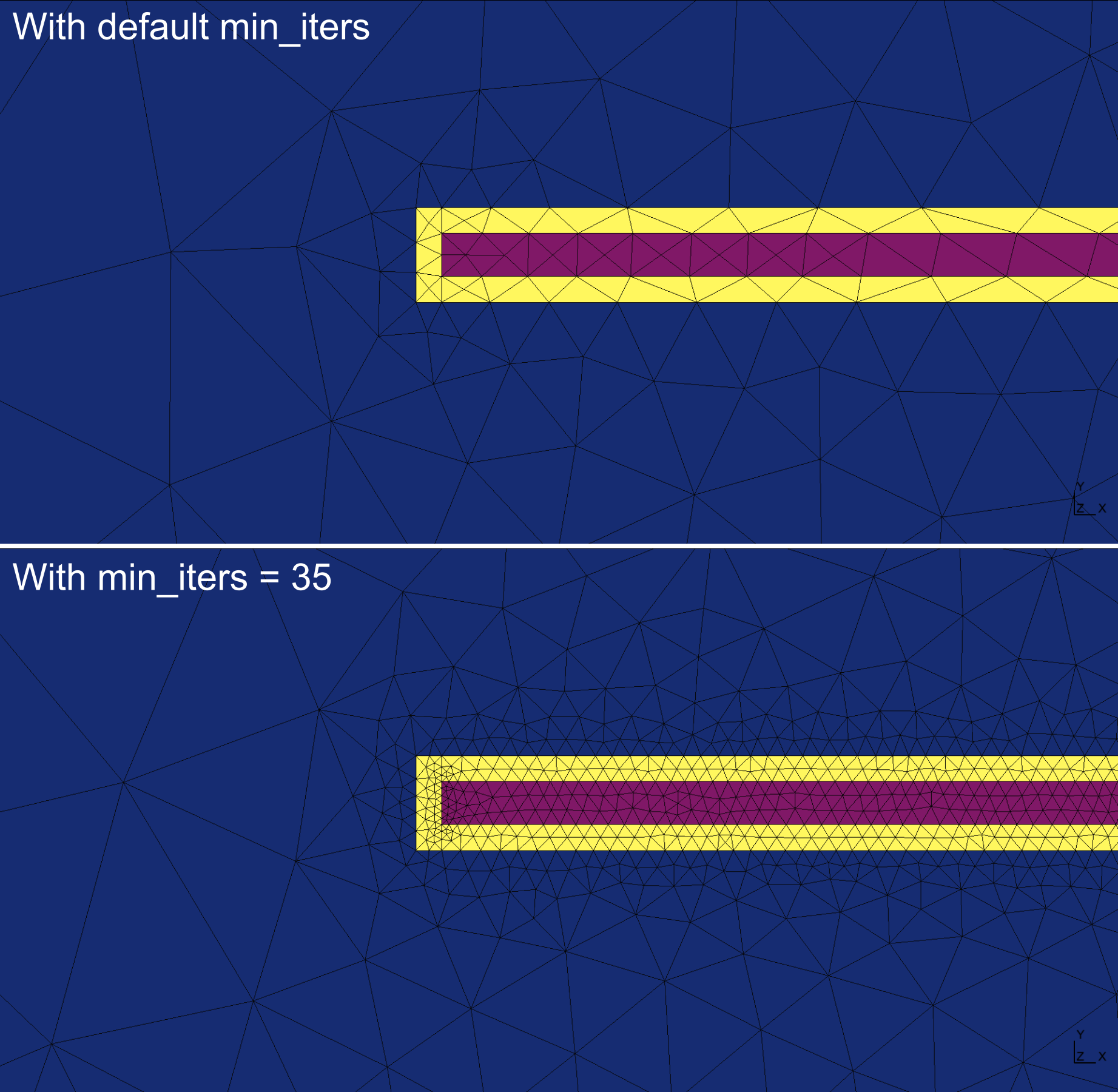 Refined mesh with and without the line ``params.min_iters = 35``