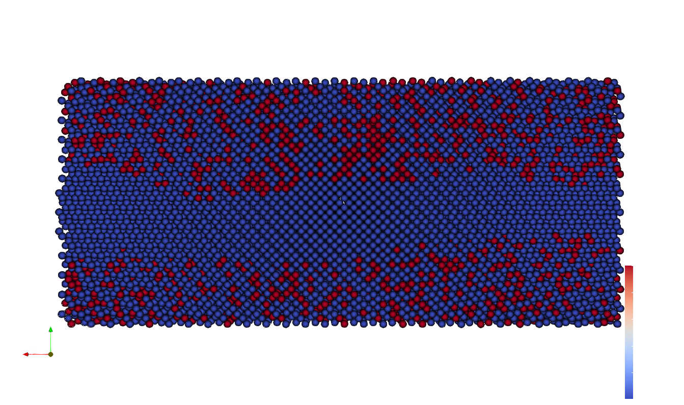Ge atoms visualized in Paraview.
