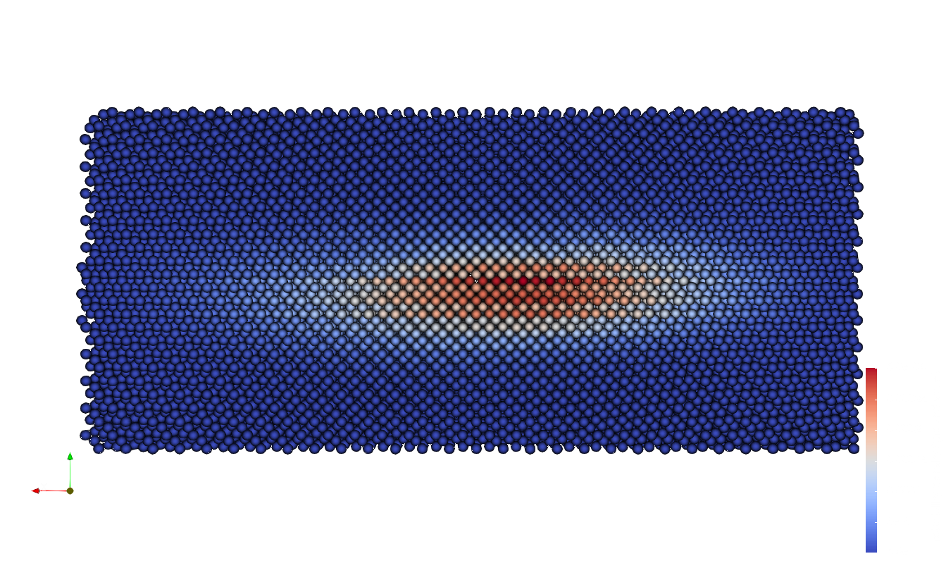 Probability density of the ground state wavefunction visualized in Paraview.