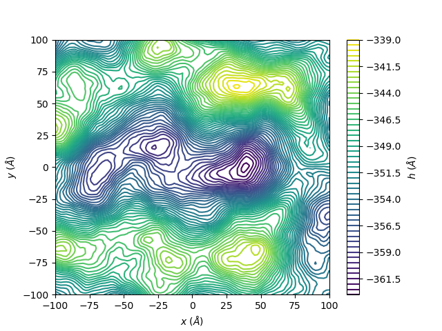Contour plot of the rough interface between the SiGe spacer and the Si well.