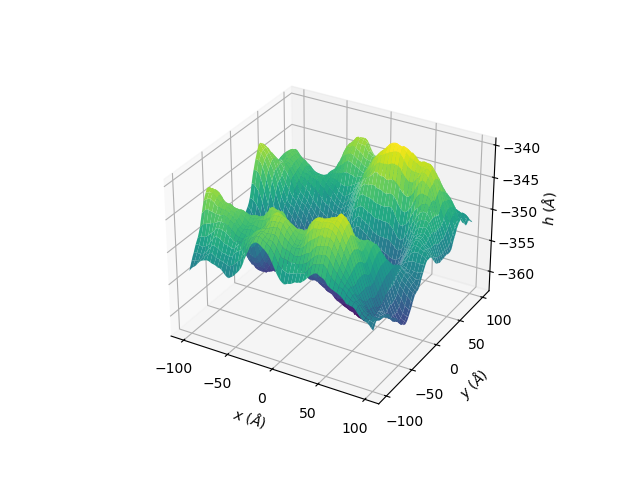 Height profile of the rough interface between the SiGe spacer and the Si well.