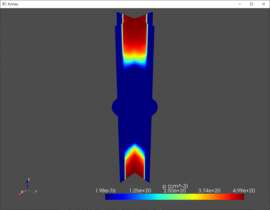 Classical hole density