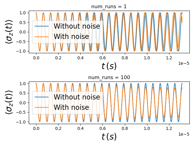 dynamics with noise