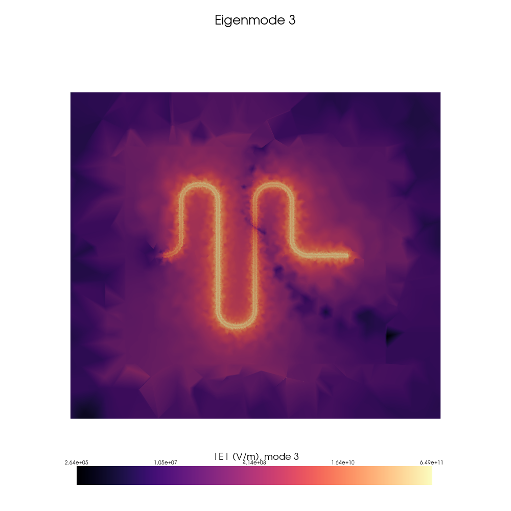 Electrical field distribution associated to the third eigenmode of the meandered-resonator system.