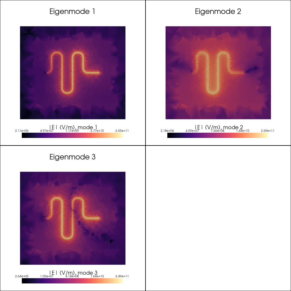 Electrical field distribution associated to the first three eigenmodes of the meandered-resonator system.