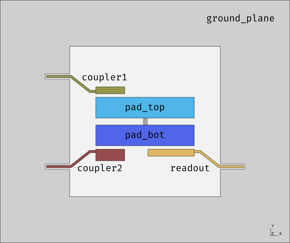 Design of the pocket transmon qubit, with the different components labelled.