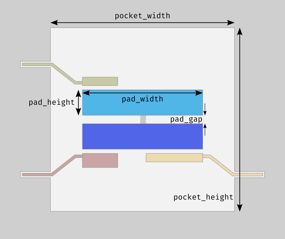 Main parameters associated to the pocket transmon overlaid over the current design.