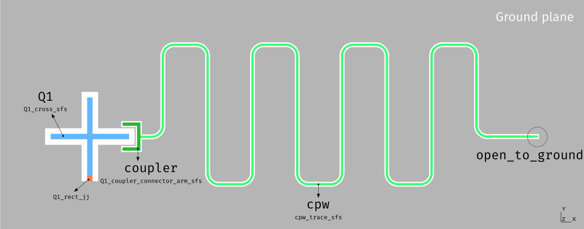 Design of the meandered resonator device.