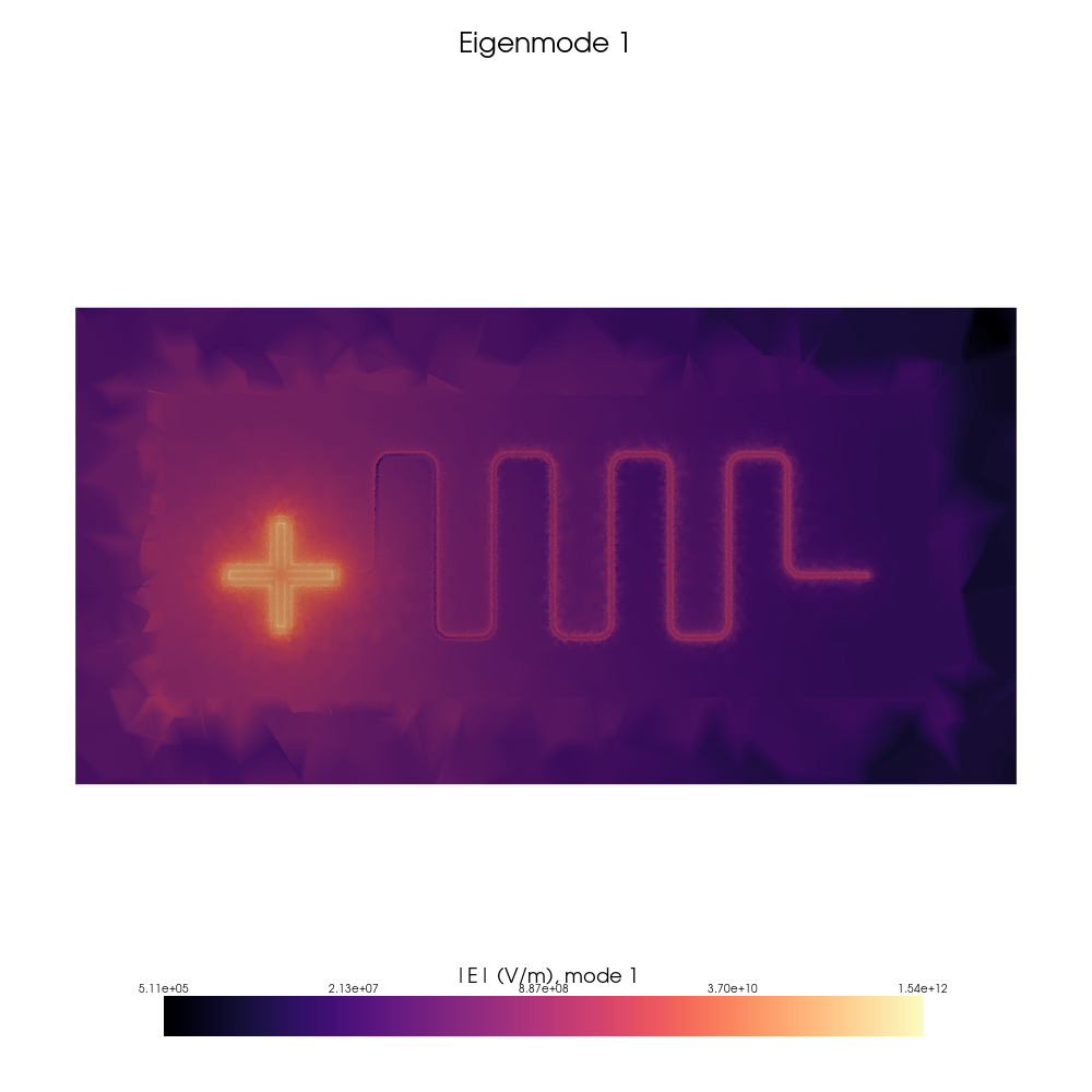 Electrical field distribution associated to the first eigenmode of the resonator-coupled Xmon system.