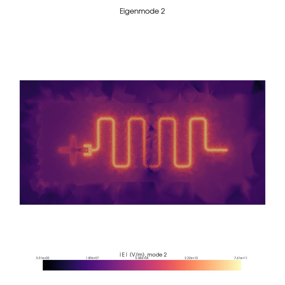 Electrical field distribution associated to the second eigenmode of the resonator-coupled Xmon system.