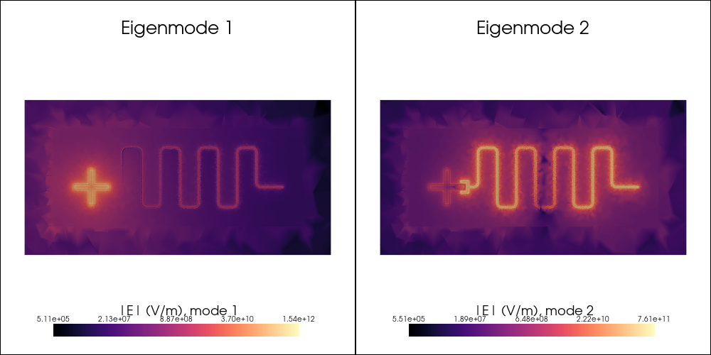 Electrical field distribution associated to the first two eigenmodes of the resonator-coupled Xmon system.