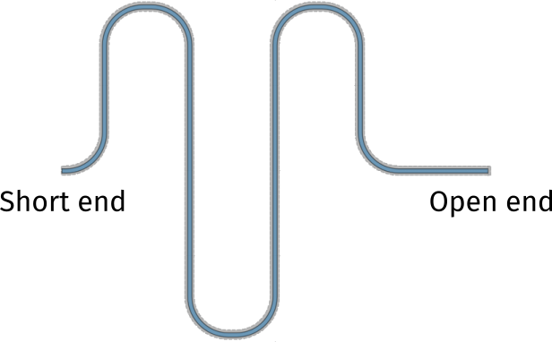 Design of the meandered resonator device.