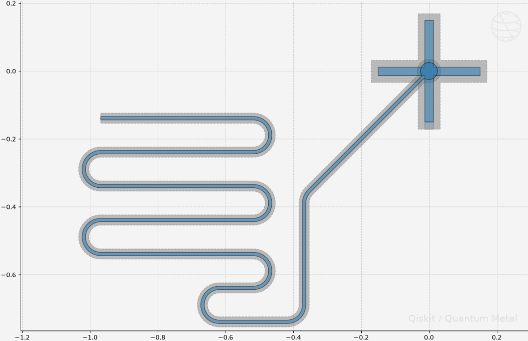 Layout of the flip-chip device as shown in Quantum Metal.