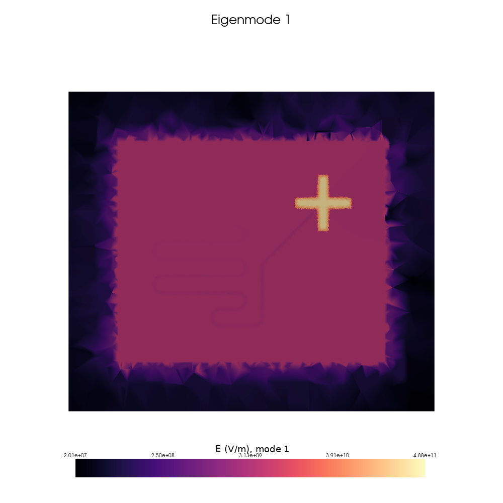 Electric field distribution associated with the first eigenmode of the flip-chip system.