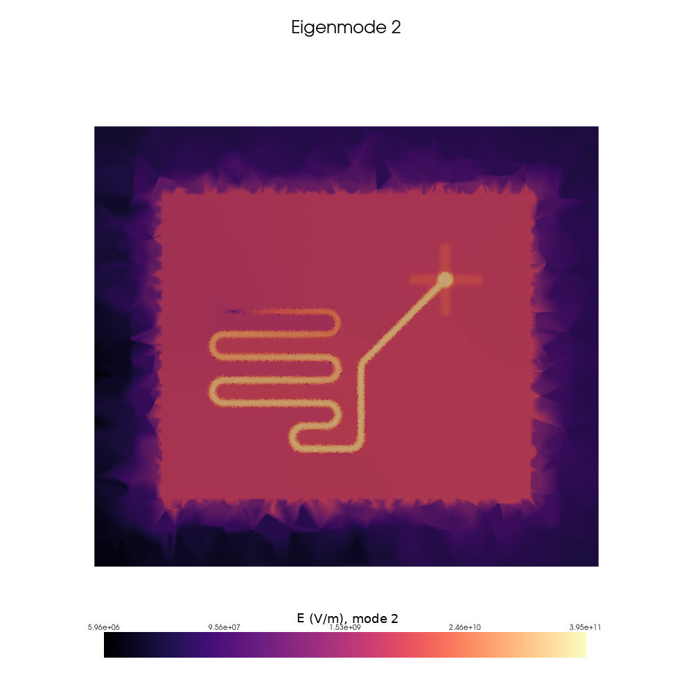 Electric field distribution associated with the second eigenmode of the flip-chip system.