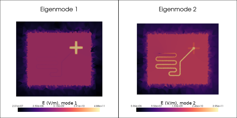 Electric field distribution associated with the first two eigenmodes of the resonator-coupled Xmon system.