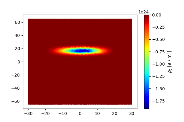 Slice of the charge density associated with the ground-state wavefunction.