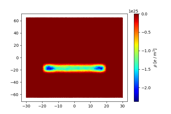 Charge density slice